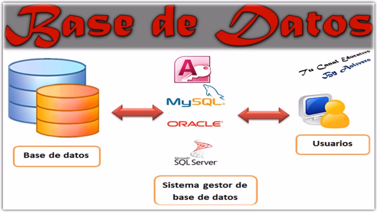 ¿Cuáles son los 4 componentes principales de una base de datos?