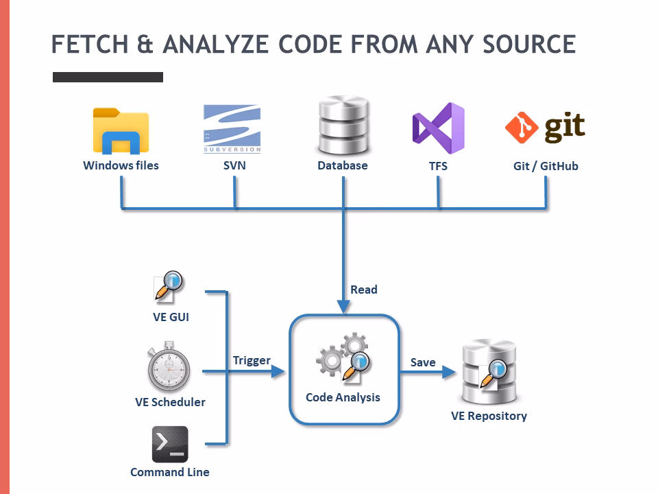 ¿Puedes utilizar Git como base de datos?