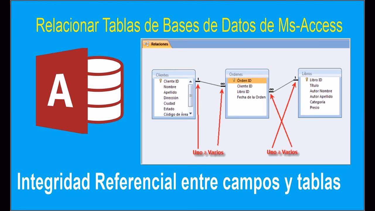 ¿Qué son las reglas de integridad relacional?