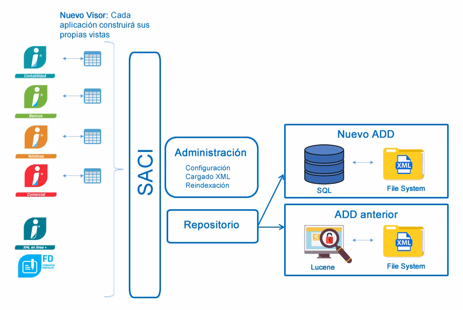 ¿Cuál es la estructura en una base de datos?