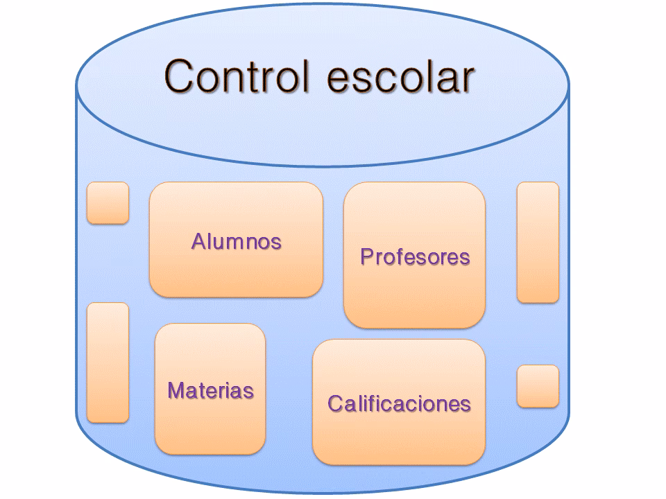 ¿Cuál es la estructura en una base de datos?