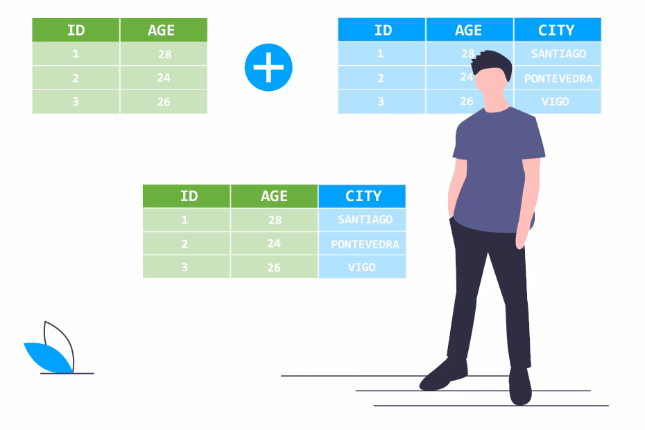 ¿Qué es un MERGE en base de datos?