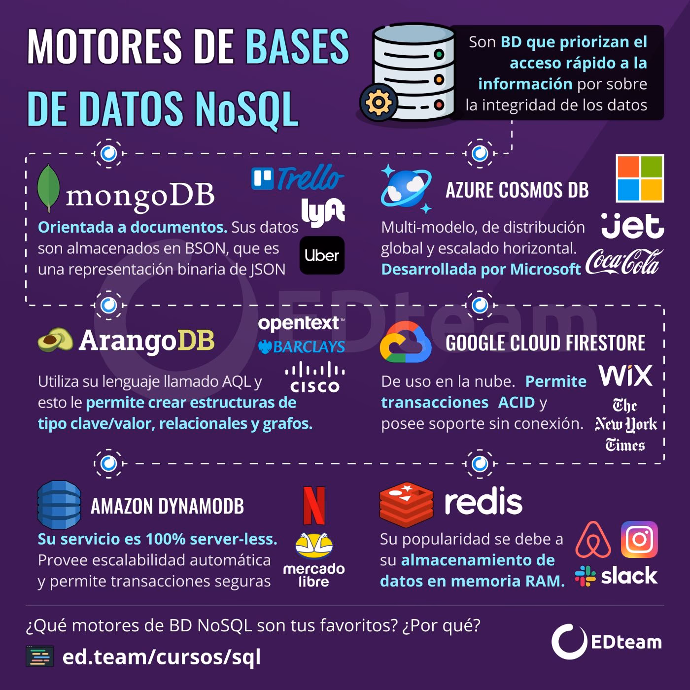 ¿Cuáles son 5 motores de base de datos populares?