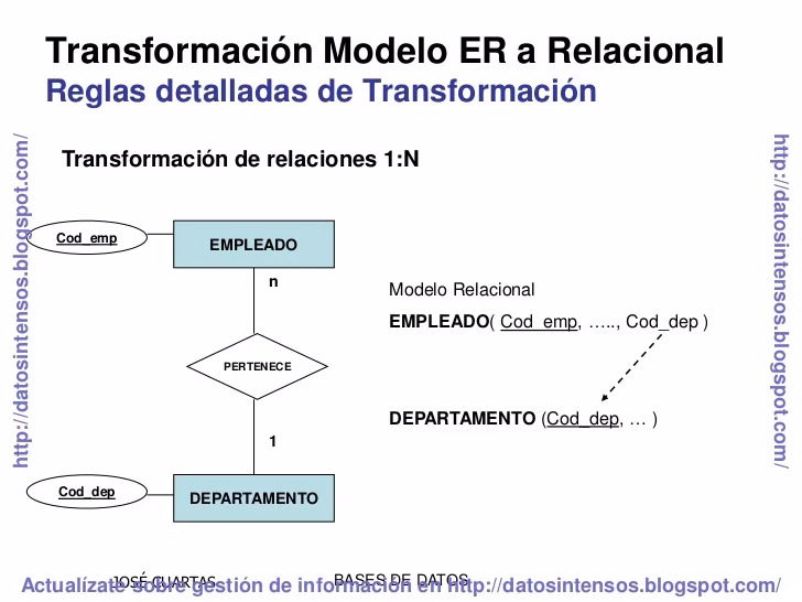 ¿Qué es la base de datos master?