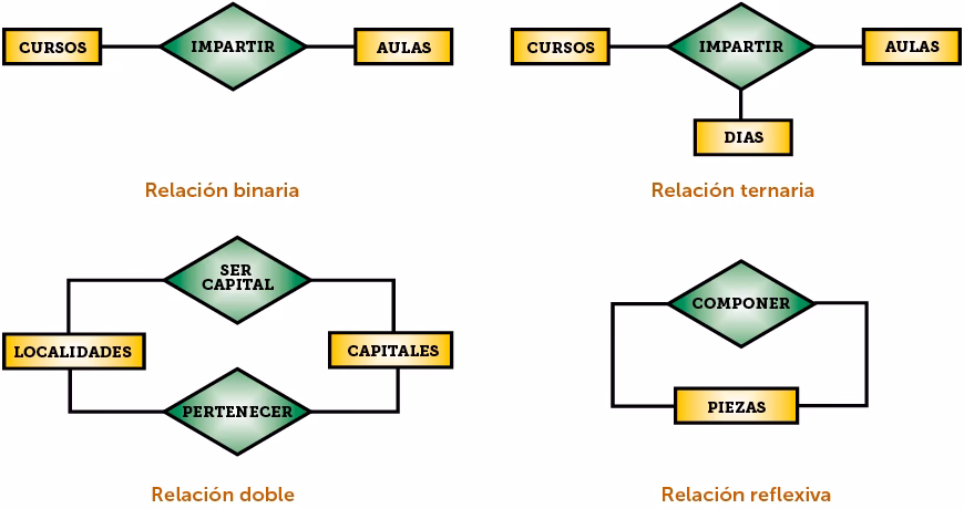 ¿Qué es una ocurrencia en una base de datos?
