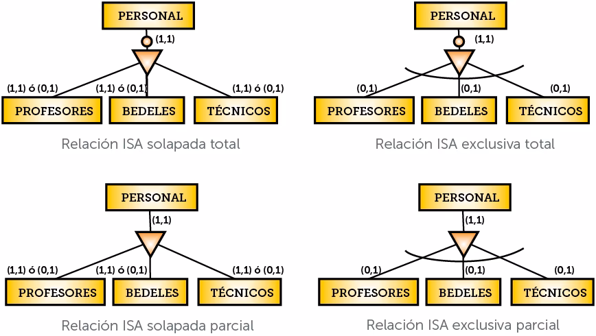 ¿Qué es una ocurrencia en programación?