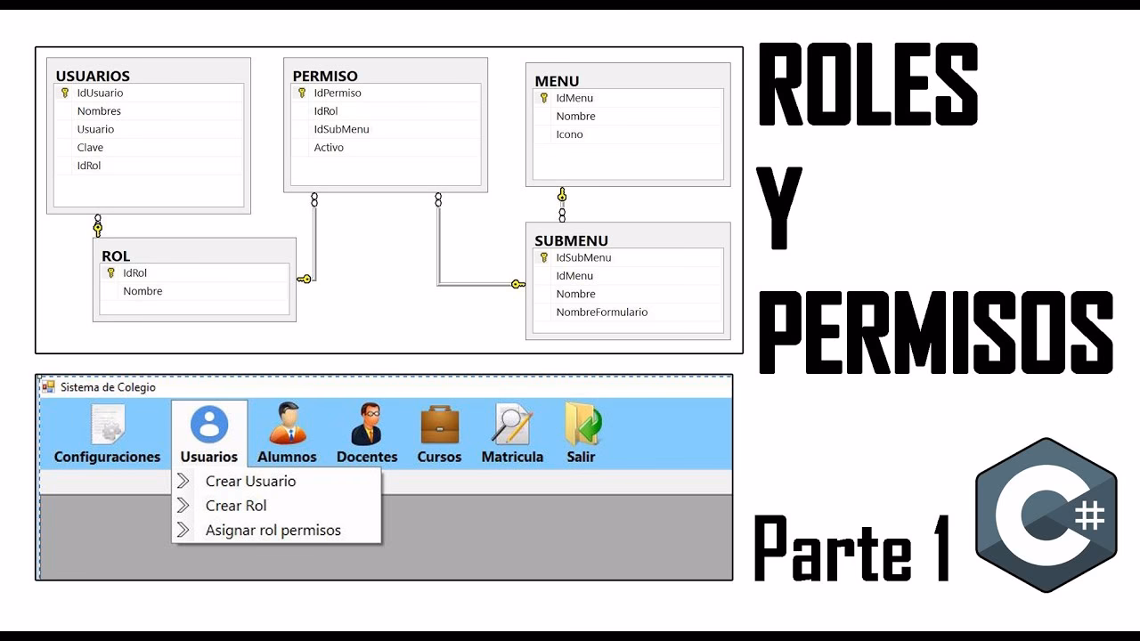 ¿Cuáles son los permisos de una base de datos?