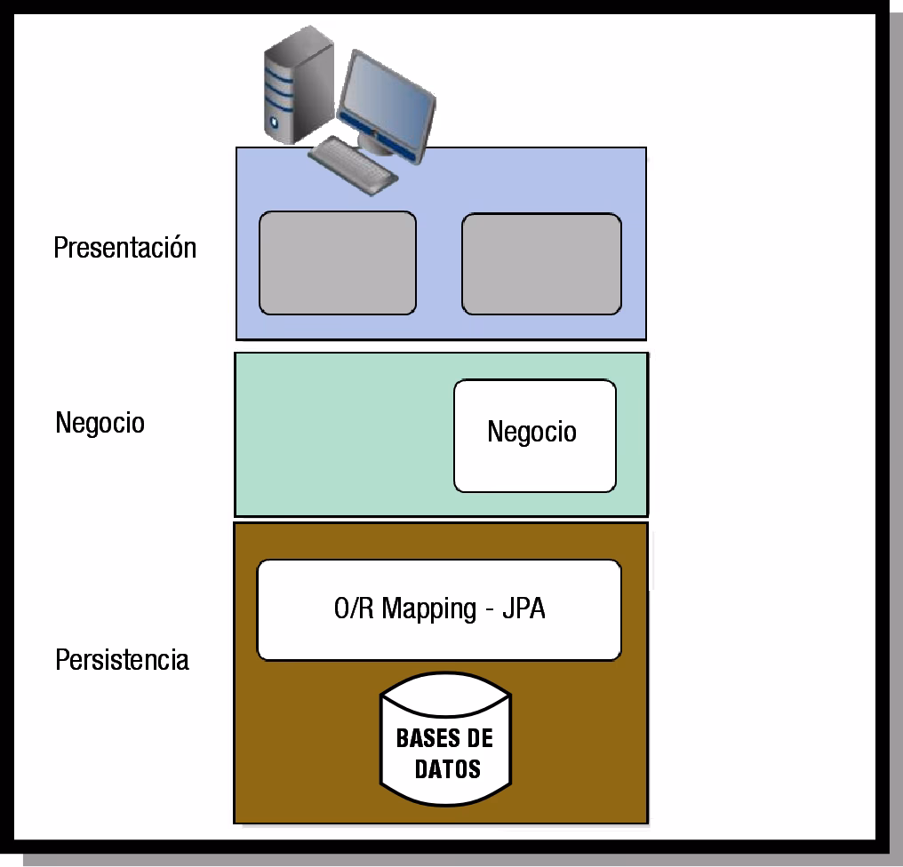 ¿Qué significa persistir datos?