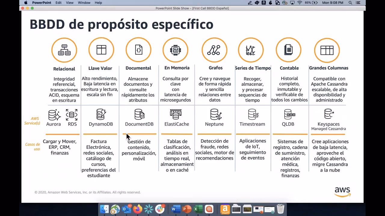 ¿Qué base de datos utiliza Amazon?