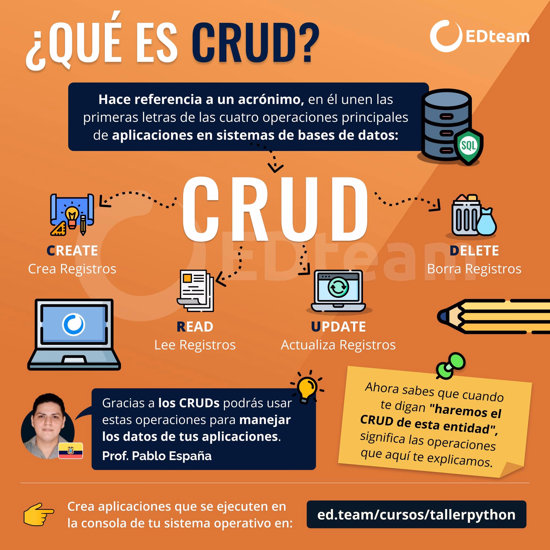 ¿Qué significa CRUD en una base de datos?