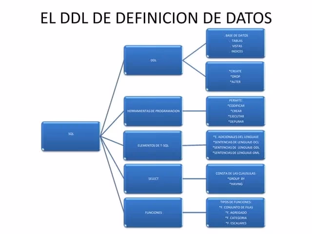 ¿Qué significa DDL en base de datos?