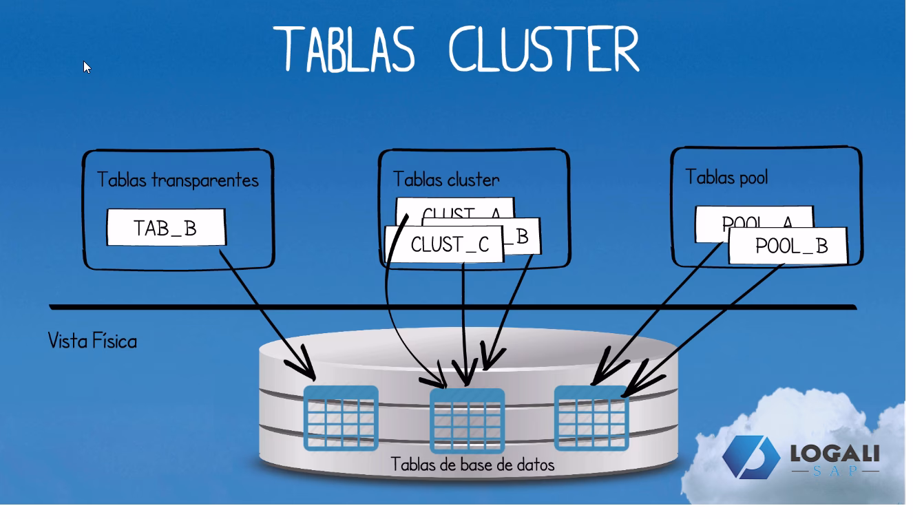 ¿Cómo funciona un clúster?