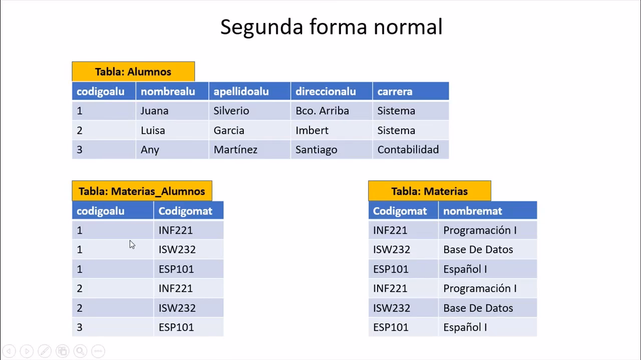¿Qué es una base de datos normalizada y desnormalizada?