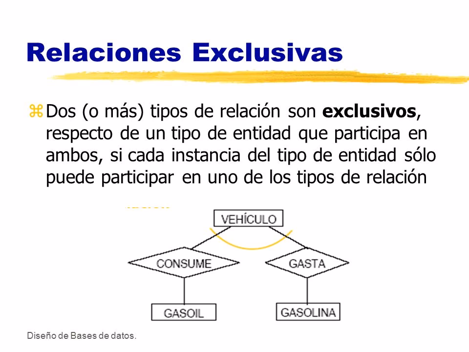 ¿Cuáles son los tipos de relaciones en base de datos?