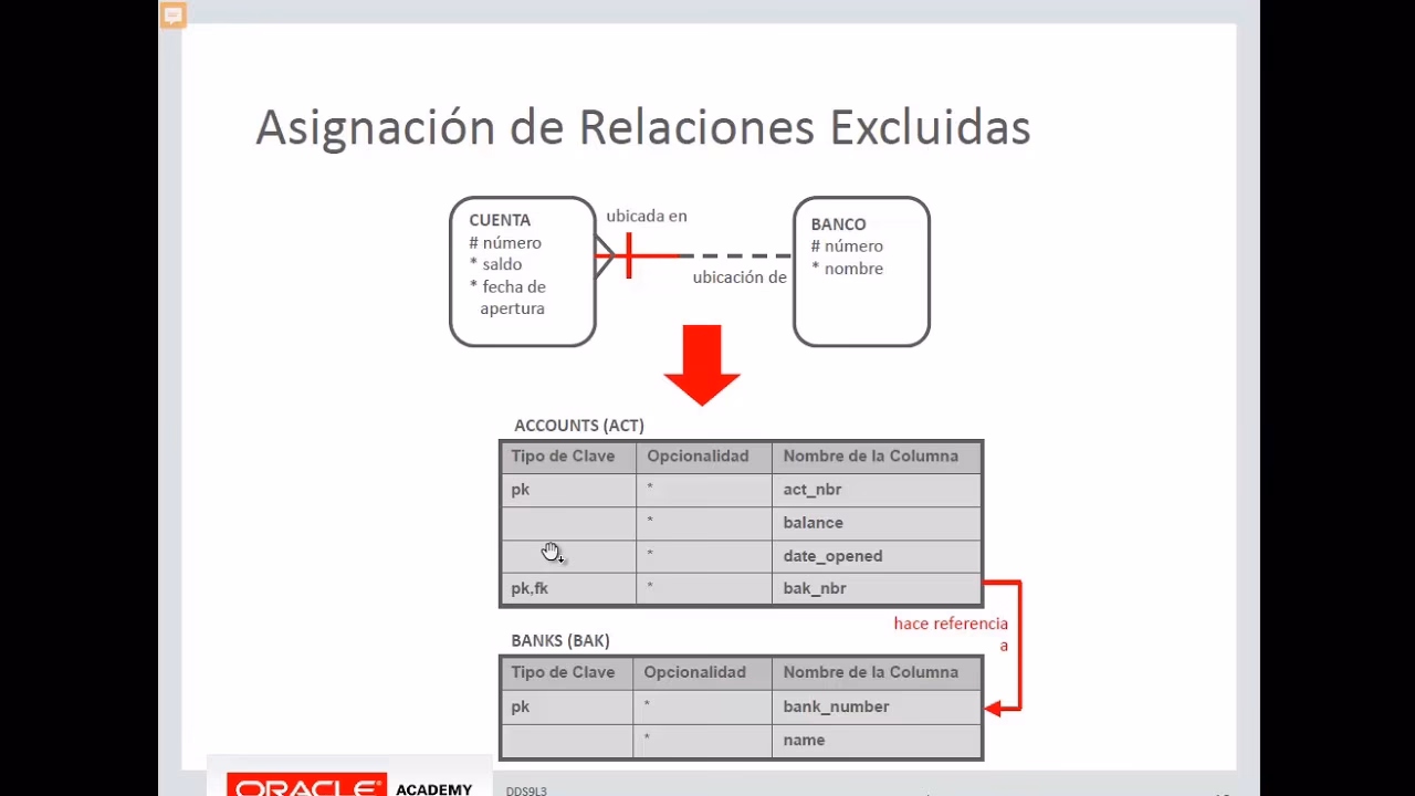 ¿Qué son las relaciones 1 a 1?