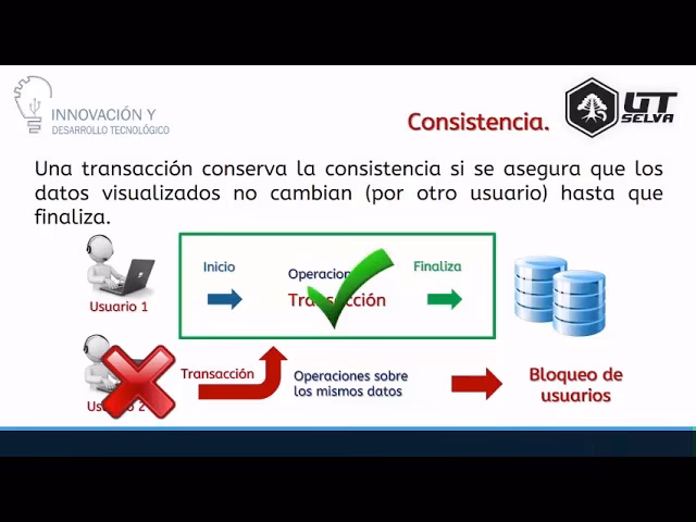 ¿Qué es transferencia en base de datos?