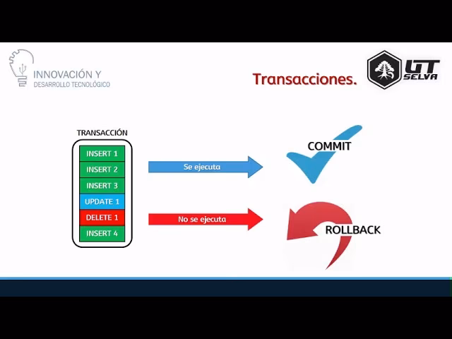¿Qué es una transacción en una base de datos?