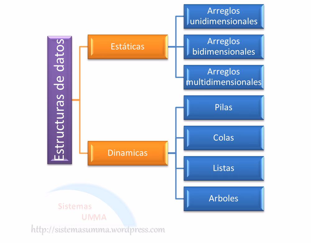 ¿Qué son las variables en una tabla de datos?