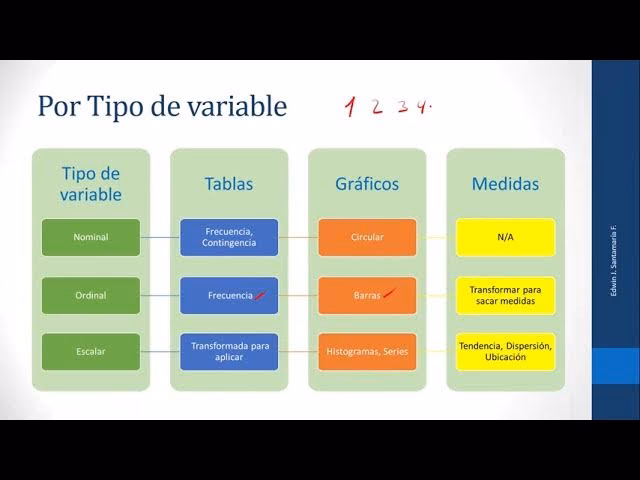 ¿Qué son variables y tipos de datos?