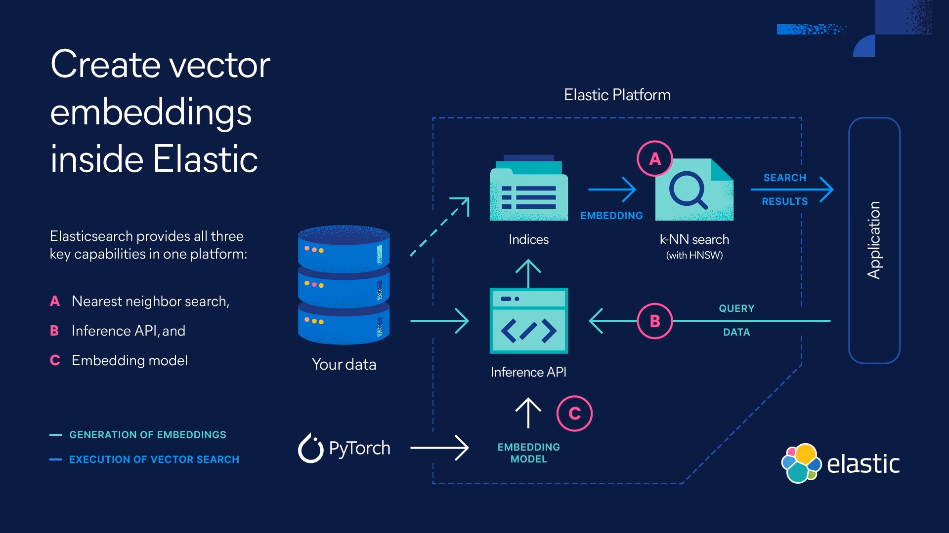 ¿Qué es un vector en una base de datos?