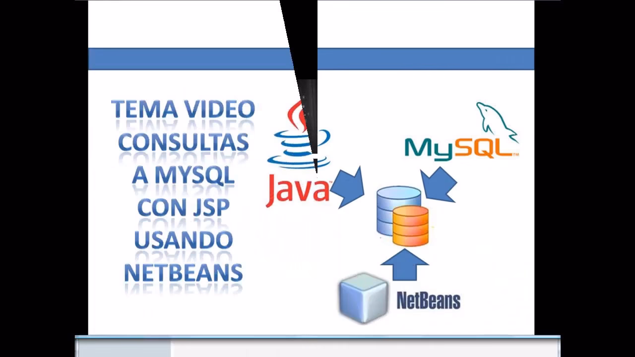 ¿Qué es el acceso a la base de datos JSP?