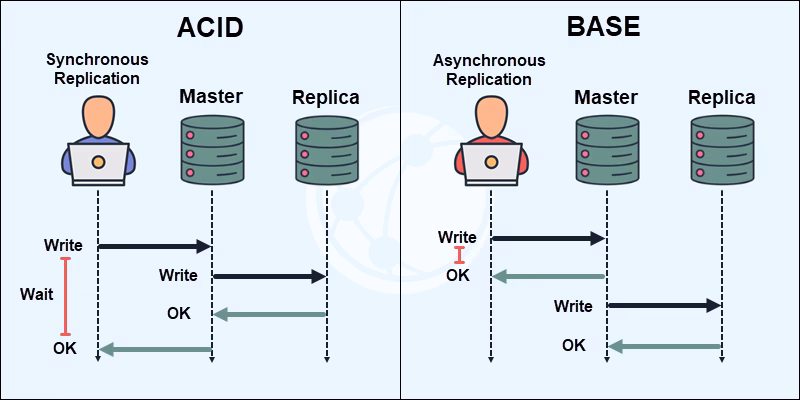 ¿Qué es ácido vs base vs cap?