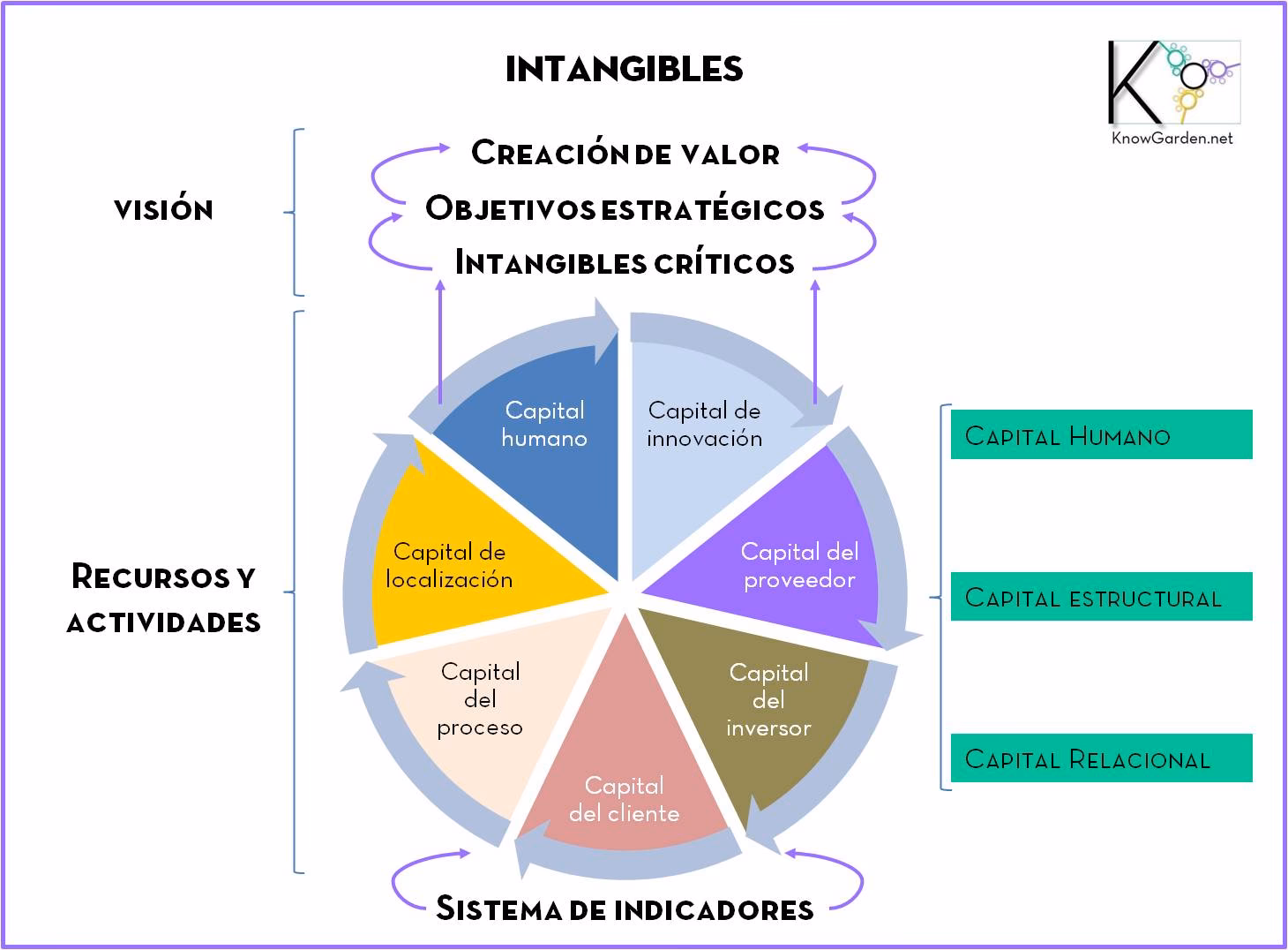 ¿Cuáles son los activos intangibles ejemplos?