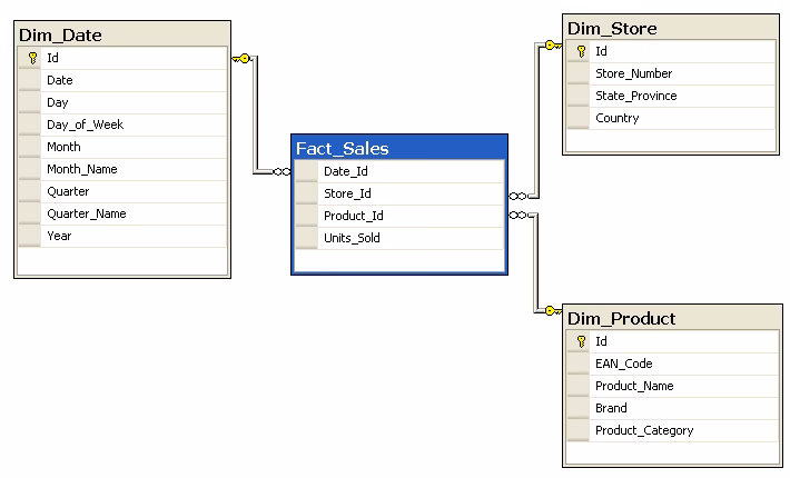 ¿Cuál es el tipo de datos de geografía en SQL?