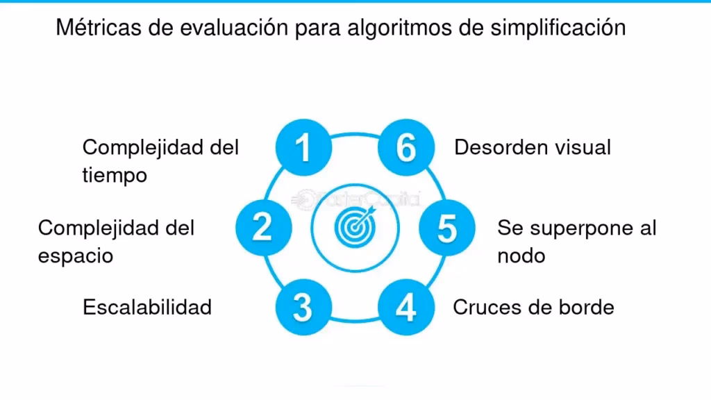 ¿Cuál es un ejemplo de un algoritmo de reducción de datos?