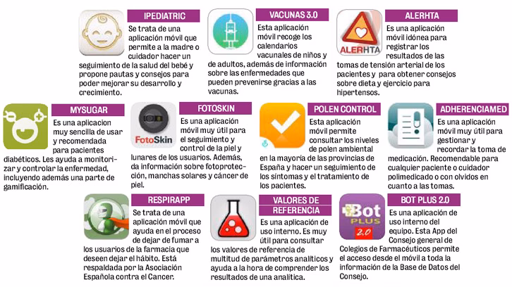 ¿Cuáles son las aplicaciones de las aplicaciones médicas?