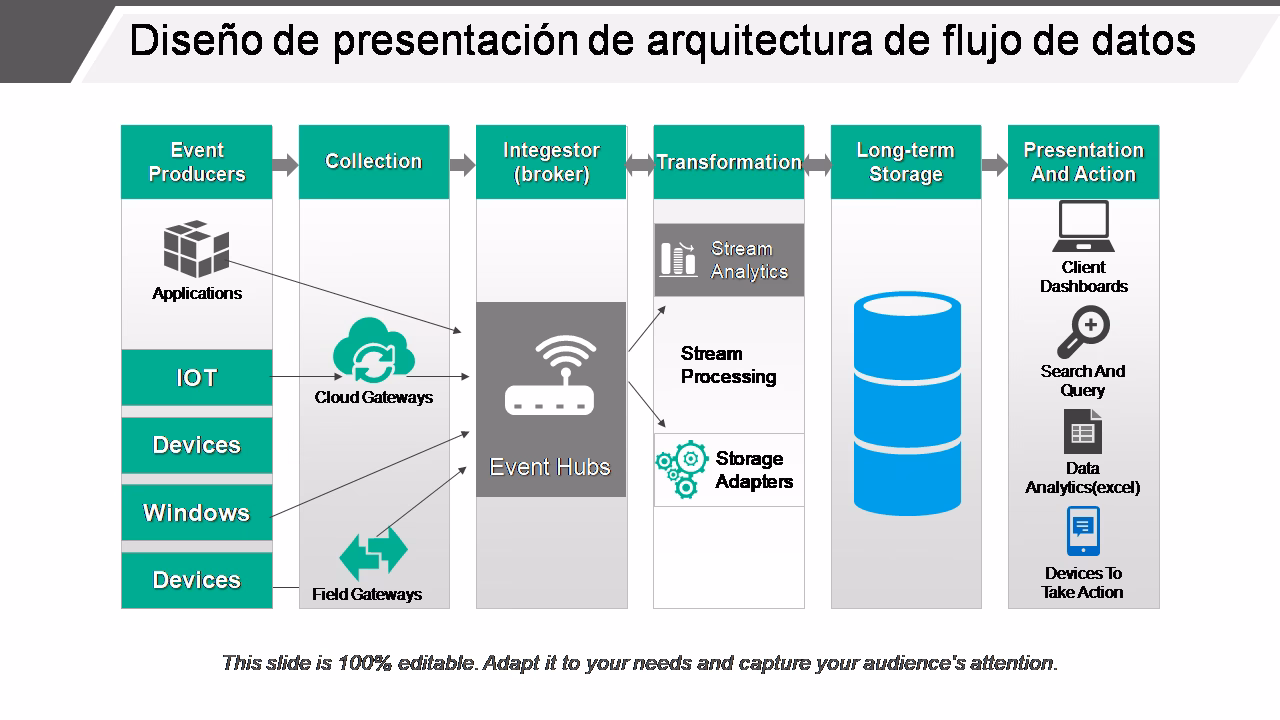 ¿Qué es la arquitectura del flujo de datos?