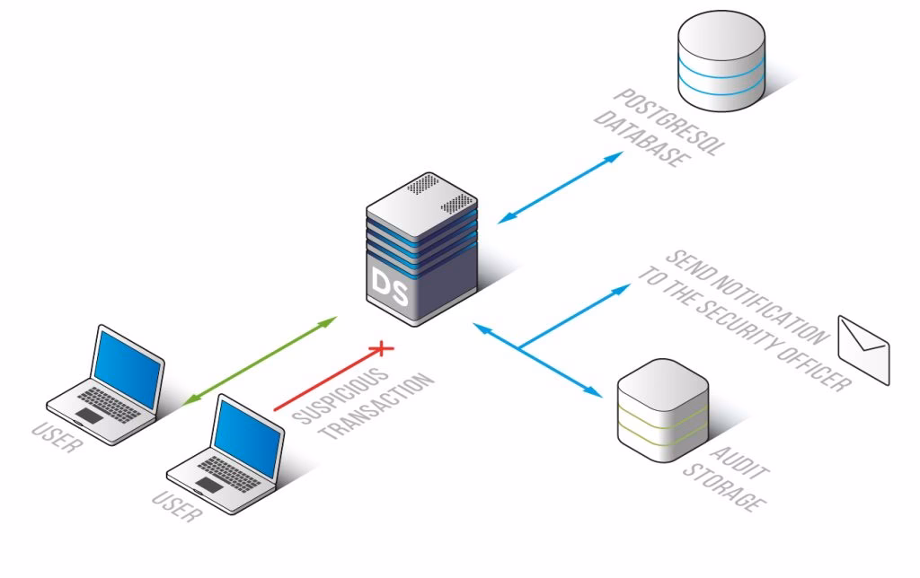 ¿Qué es un registro de auditoría en PostgreSQL?