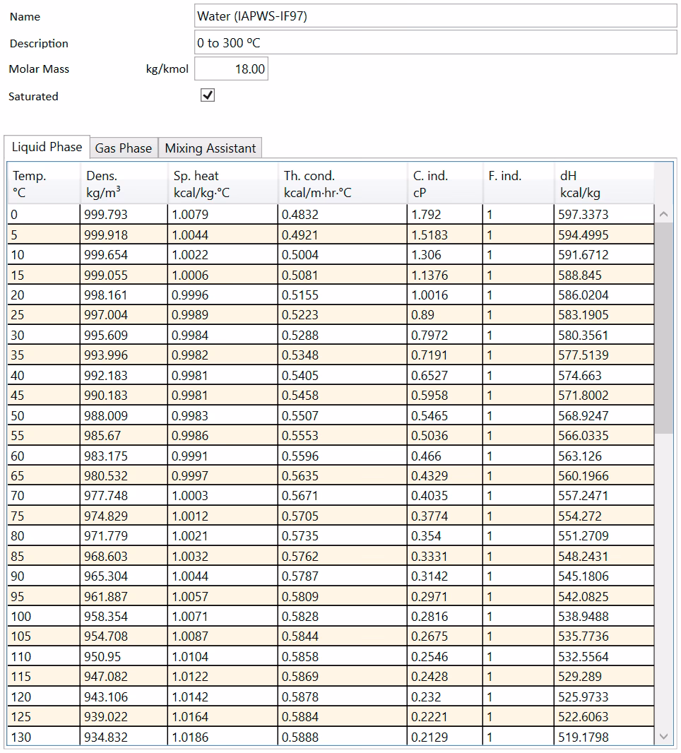 ¿Es legítima la base de datos de agua del grifo de EWG?