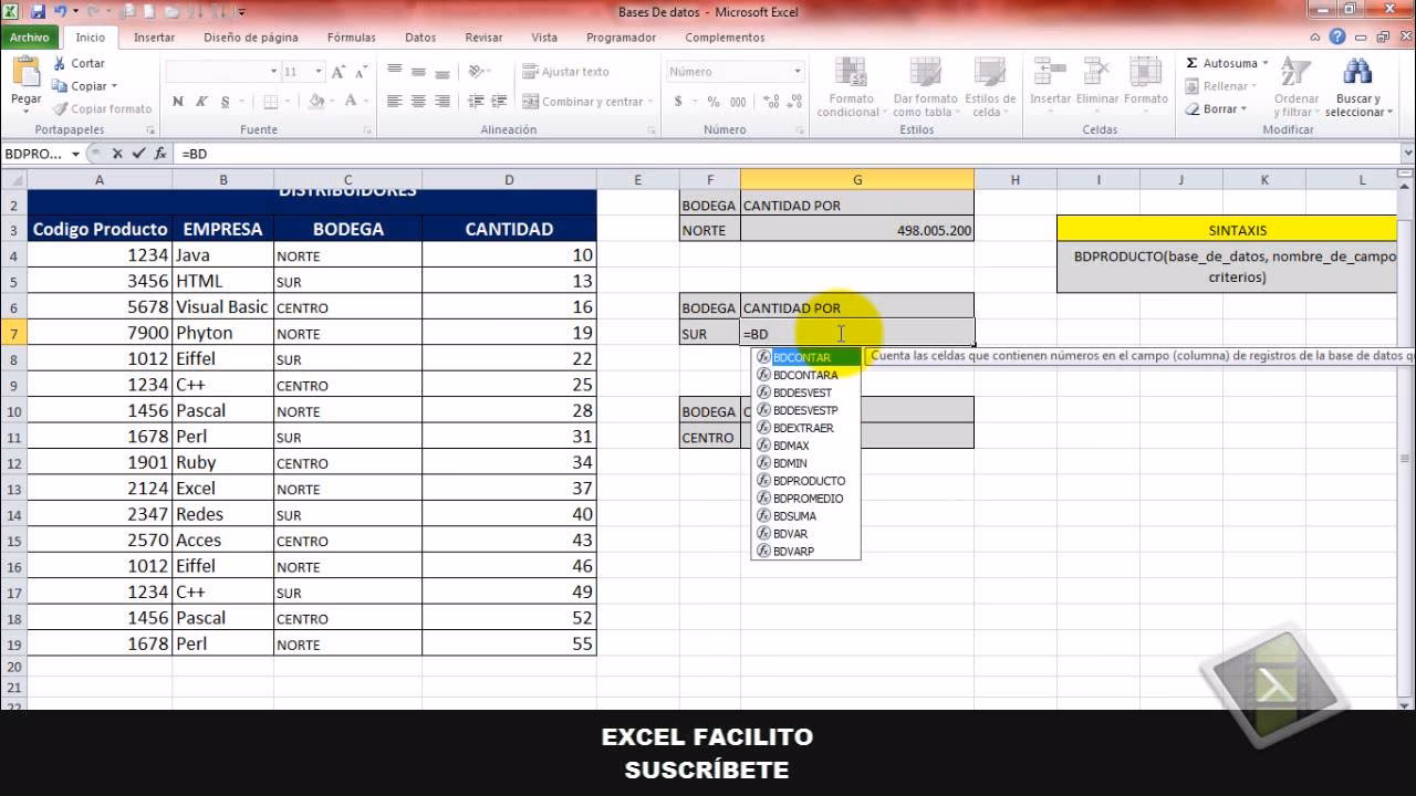 ¿Qué es BDPRODUCTO?