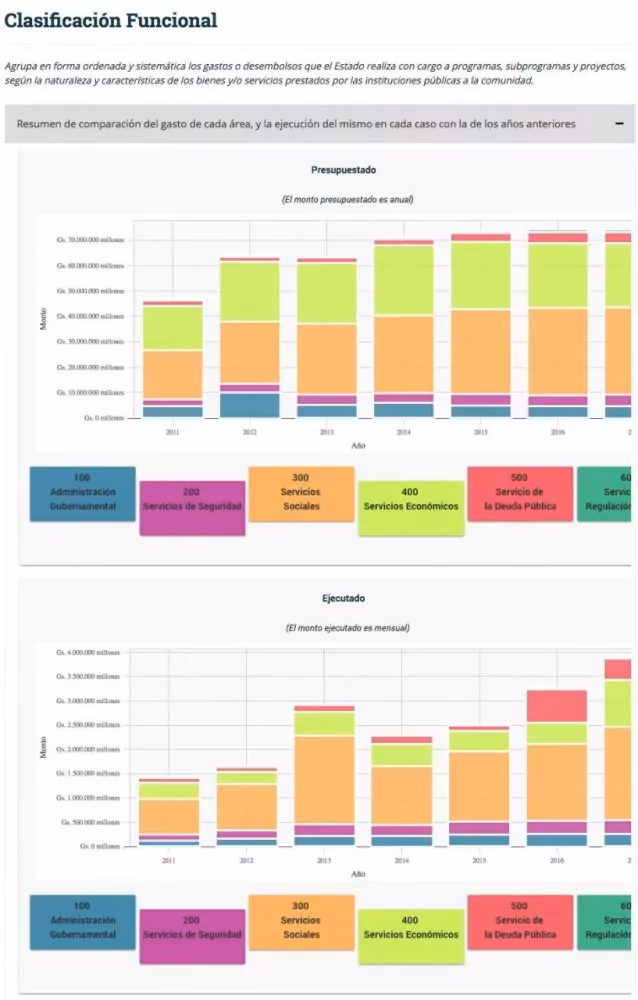 ¿Qué funciones tiene el Ministerio de economía?