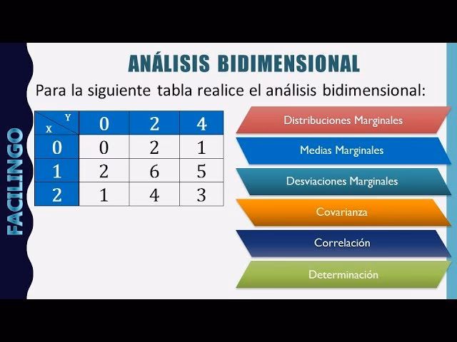 ¿Qué es una estructura de datos bidimensional?