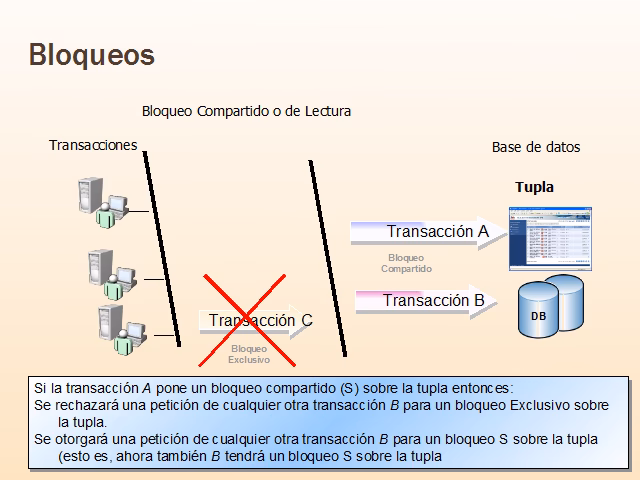 ¿Qué es un bloqueo en la concurrencia?