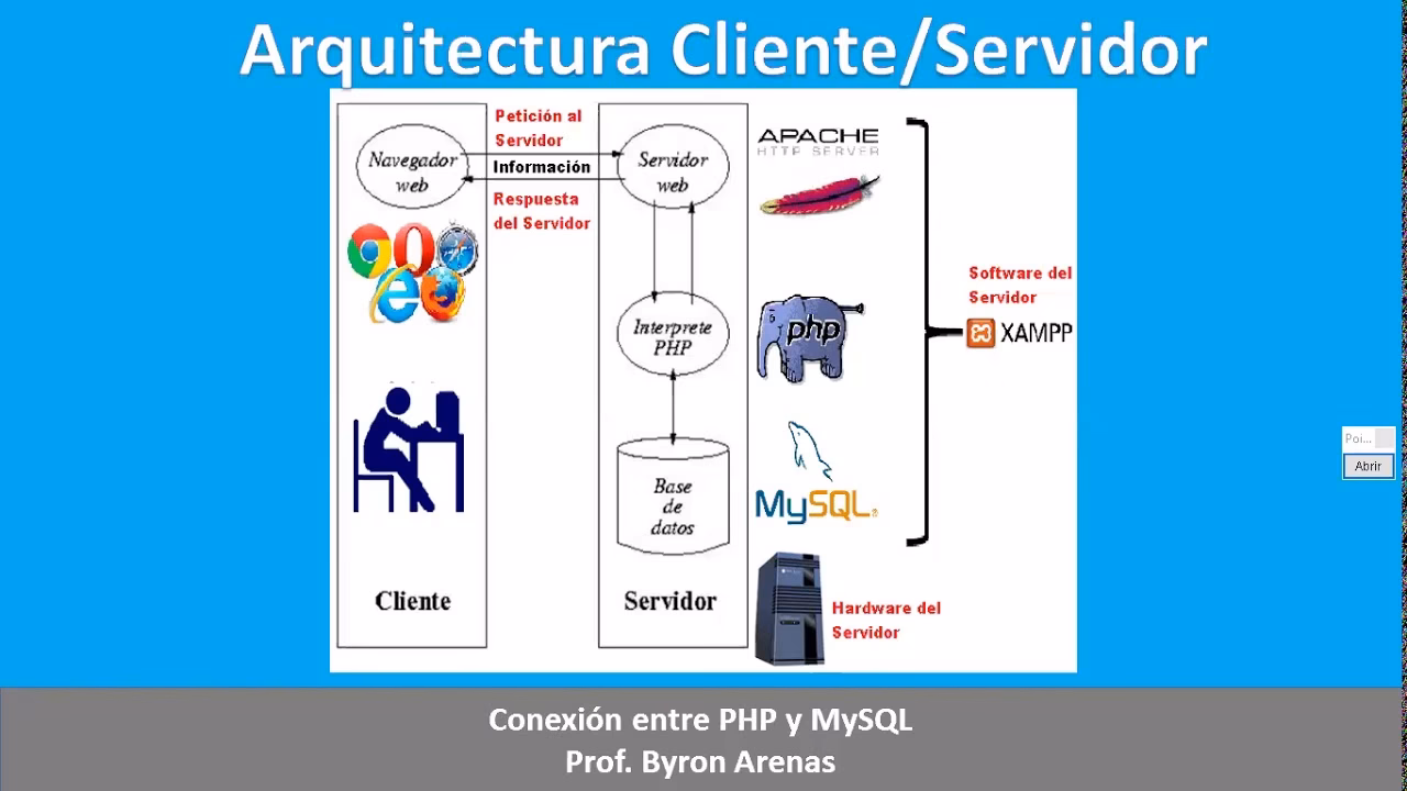 ¿Qué son los intérpretes en informática?