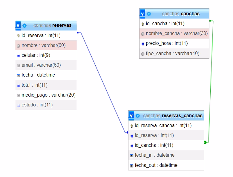 ¿Qué tipos de campos admite MySQL?