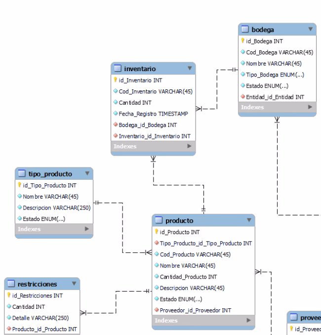 ¿Cuáles son las variables en MySQL?