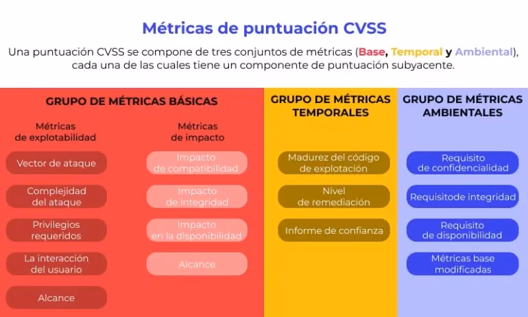 ¿Qué es la base de datos de vulnerabilidades del NIST?