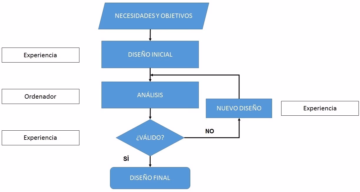 ¿Qué es la optimización en base de datos?