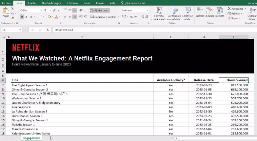 ¿Cuánto paga Netflix a los actores?