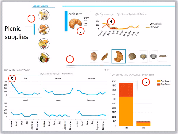 ¿Cuál es la diferencia entre Power View y Power Query?