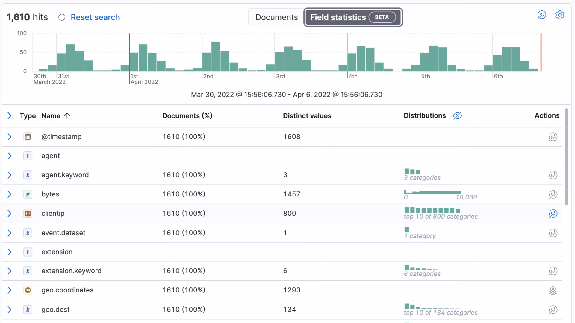 ¿Qué puede hacer Kibana?