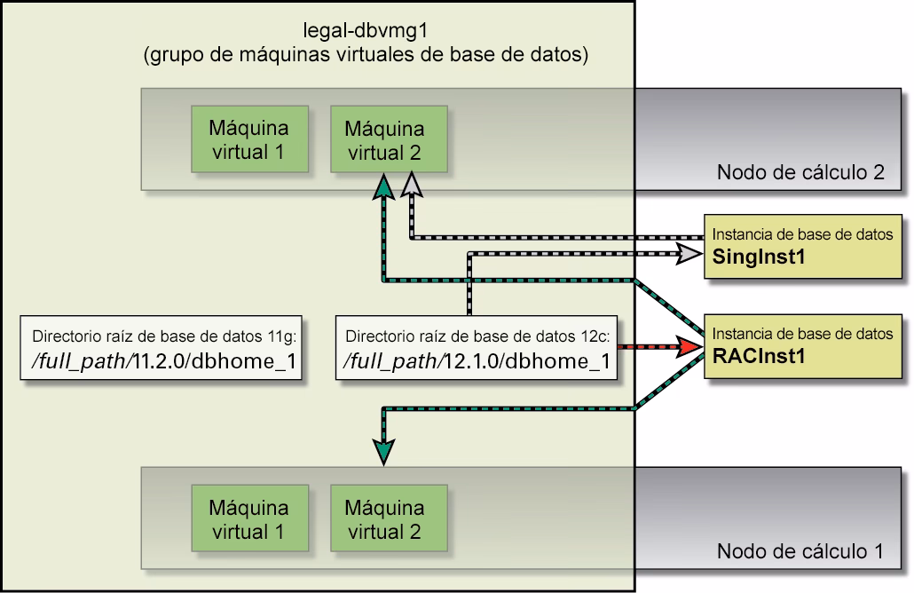 ¿Qué significa RAC en base de datos?