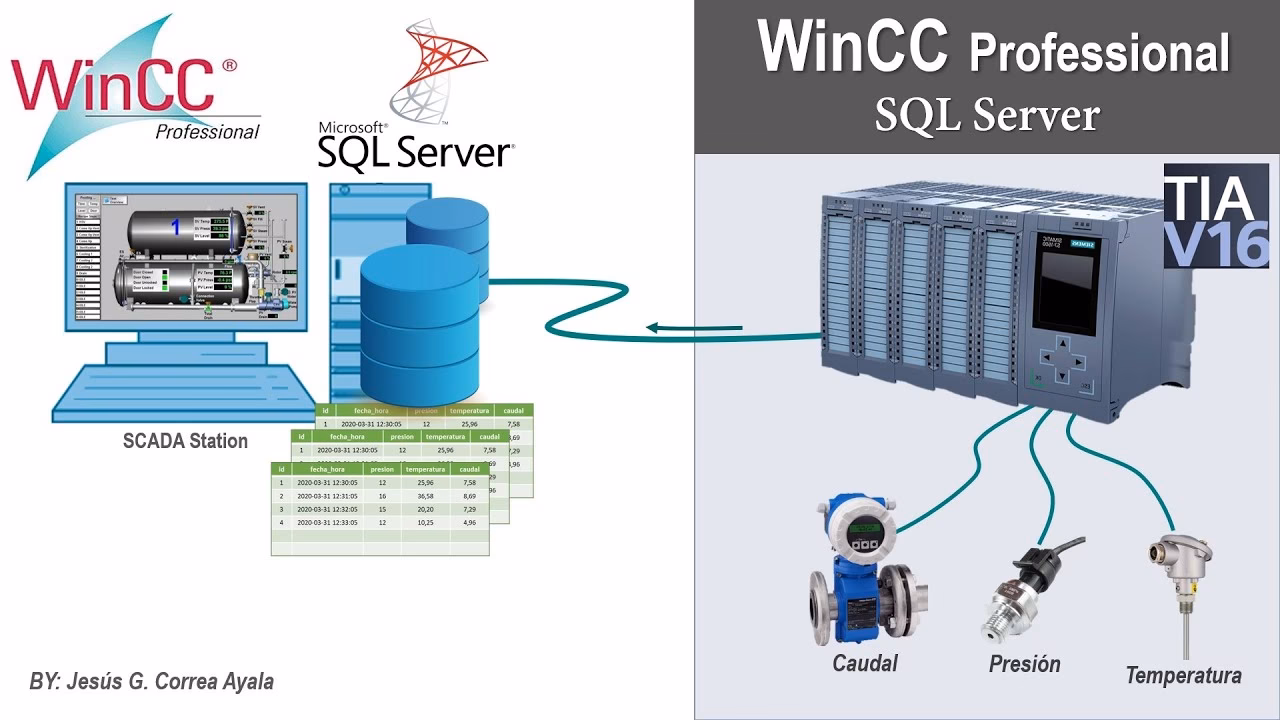 ¿Cuál es la diferencia entre SCADA y PLC?
