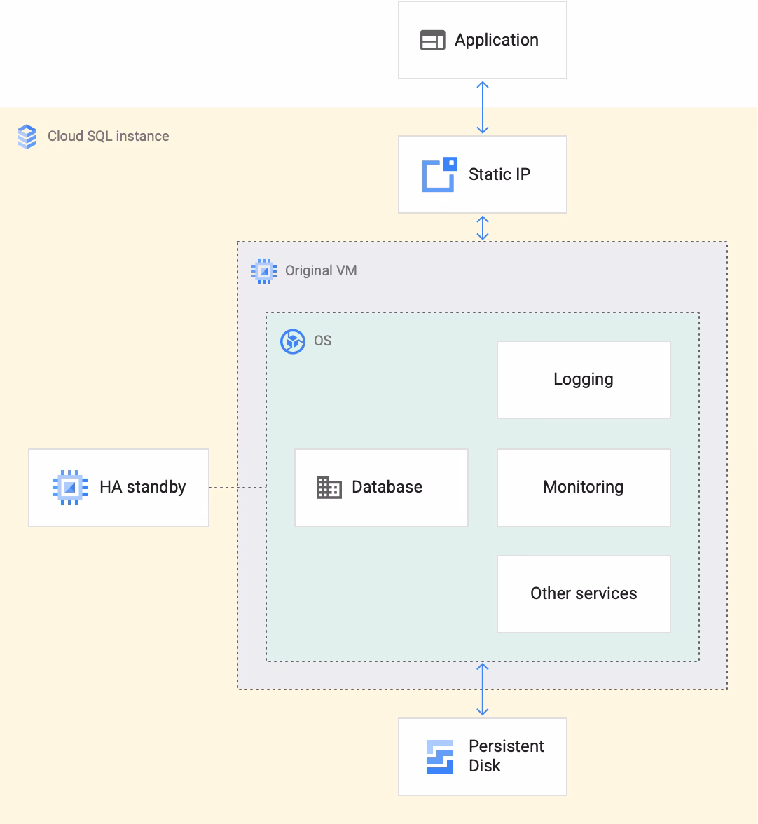 ¿Qué lenguaje SQL utiliza Google?