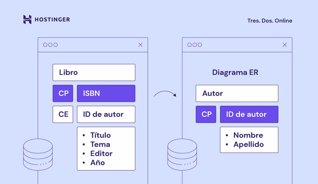 ¿Cuál es la diferencia entre usuario y esquema en la base de datos?