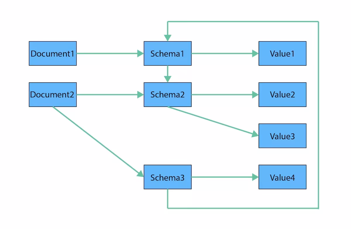 ¿Qué es una base de datos orientada a agregados en NoSQL?